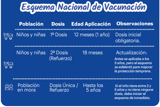 esquema de vacunación nacional